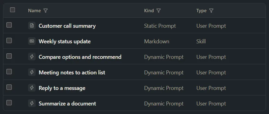 The Prompts list with a Kind column showing Dynamic Prompt, Static Prompt and Markdown.