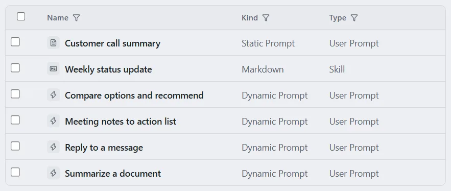 The Prompts list with a Kind column showing Dynamic Prompt, Static Prompt and Markdown.