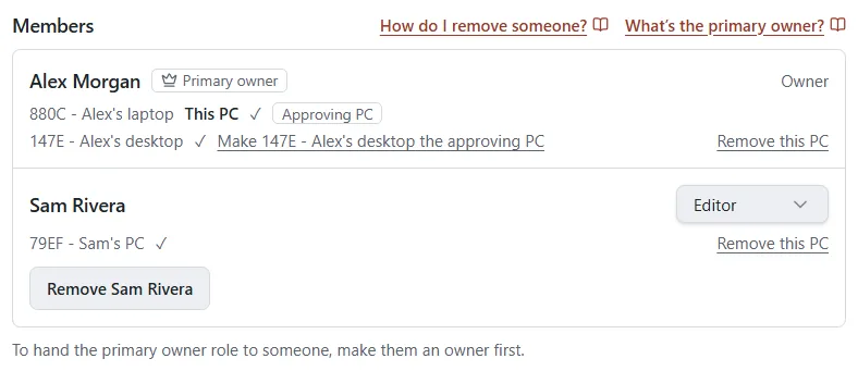 The Members section of a team library’s Manage window with each person’s role and their PCs.